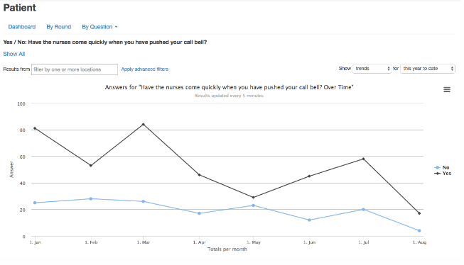 how-do-i-view-answers-to-a-single-question-and-view-their-associated-chart